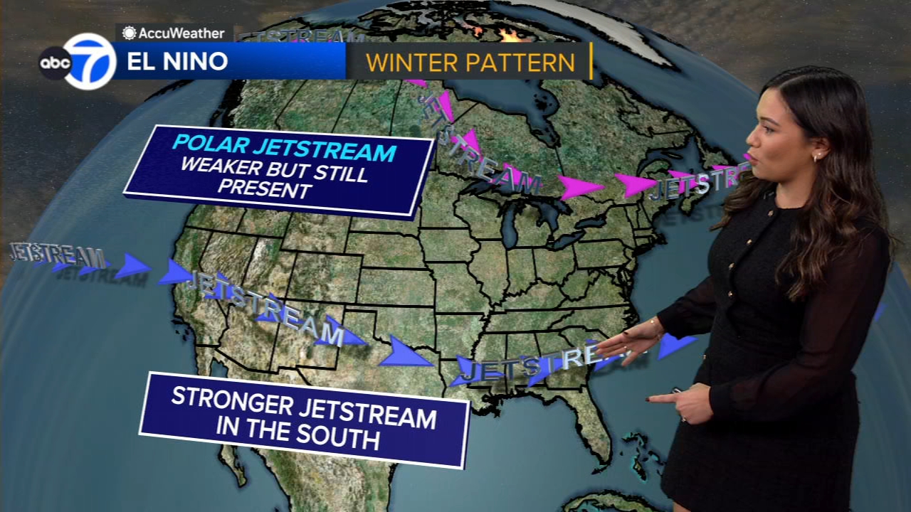 US winter is likely to be wetter and warmer thanks to El Niño, forecasters say
       — ABC 7 Bay Area, Cupertino Community news