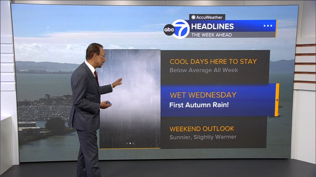 AccuWeather Forecast: Cool and breezy before 1st storm of season arrives Wednesday
       — ABC 7 Bay Area