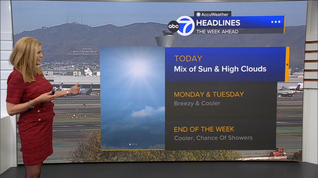 AccuWeather Forecast: Mix of sun, high clouds
       — ABC 7 Bay Area, Cupertino Community news