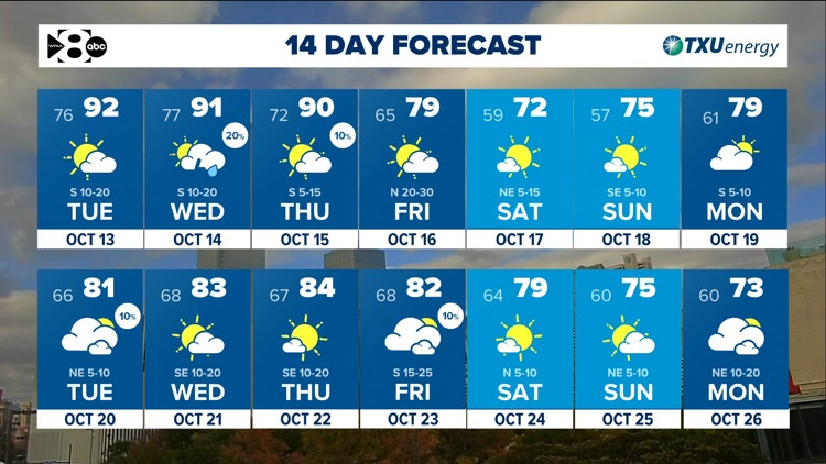 DFW Weather: Heat & humidity continue until a cold front arrives late Thursday. — WFAA (Dallas-Fort Worth), Cupertino Community news