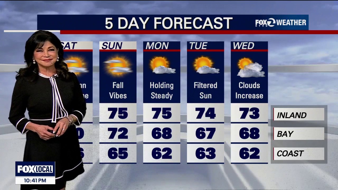 If it's a sunny Saturday, why the minor flooding? — KTVU FOX 2 Bay Area, Cupertino Sports news