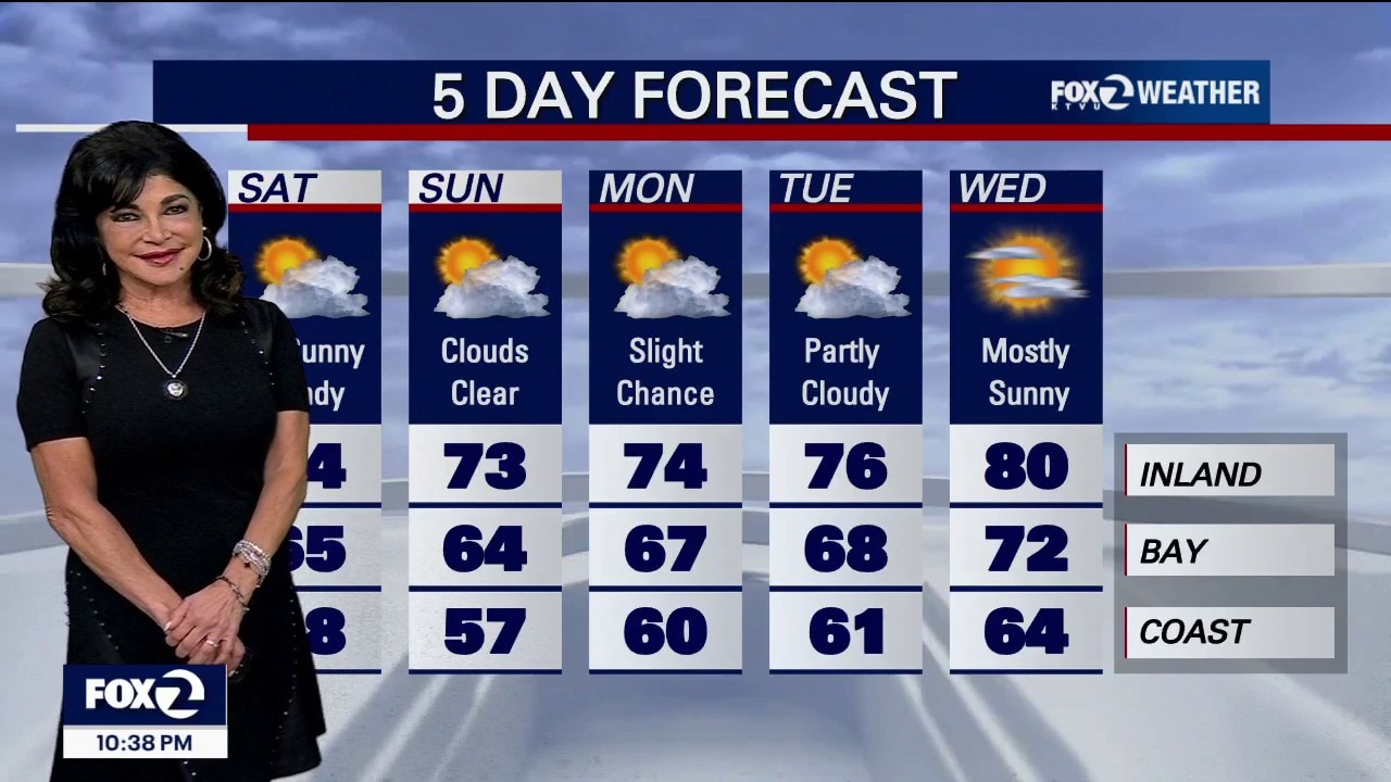 Blue skies for Blue Angels — KTVU FOX 2 Bay Area, Cupertino Sports news